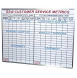 Customer Service Dry Erase Board