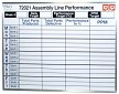 Assembly Line Performance Tracking White Board