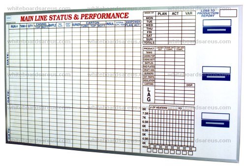 4'x 8' Production Line Performance Tracking White Board