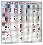 Training Matrix Board