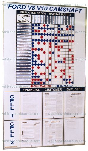 Production Line Training Matrix Board