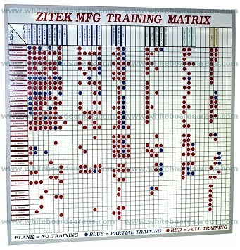 Magnetic Training Matrix Board